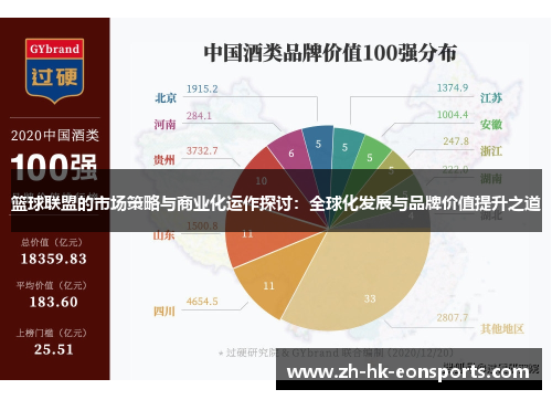 篮球联盟的市场策略与商业化运作探讨：全球化发展与品牌价值提升之道