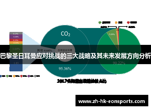 巴黎圣日耳曼应对挑战的三大战略及其未来发展方向分析