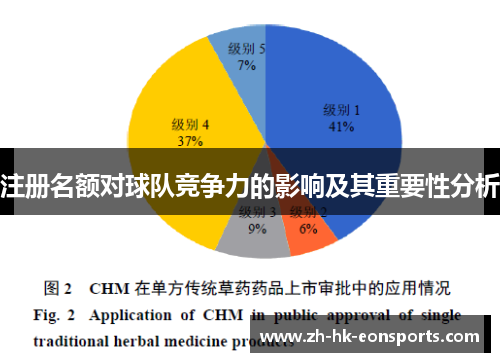 注册名额对球队竞争力的影响及其重要性分析