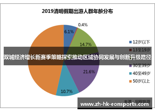 双城经济增长新赛季策略探索推动区域协同发展与创新升级路径