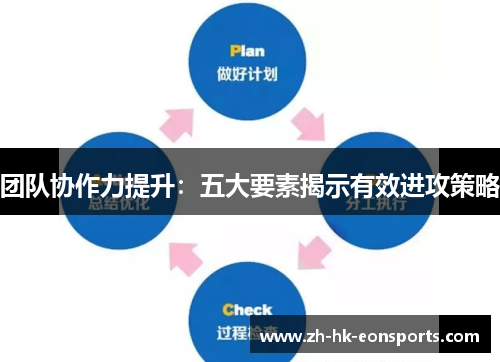 团队协作力提升：五大要素揭示有效进攻策略