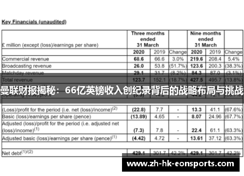 曼联财报揭秘：66亿英镑收入创纪录背后的战略布局与挑战