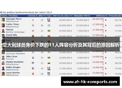 意大利球员身价下跌的11人阵容分析及其背后的原因解析