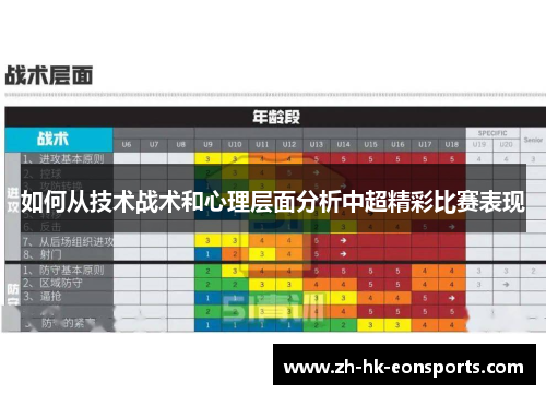 如何从技术战术和心理层面分析中超精彩比赛表现