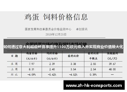 如何通过意大利超级杯赛事提升1100万欧元收入并实现商业价值最大化