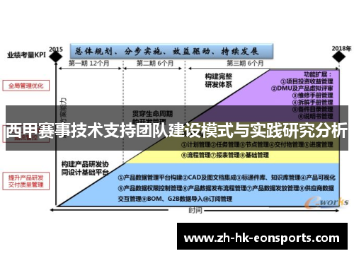 西甲赛事技术支持团队建设模式与实践研究分析