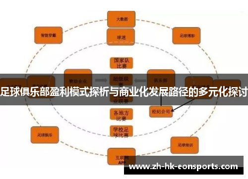 足球俱乐部盈利模式探析与商业化发展路径的多元化探讨 足球俱乐部盈利模式探析与商业化发展路径的多元化探讨